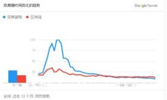 网页版冷钱包安全吗？全